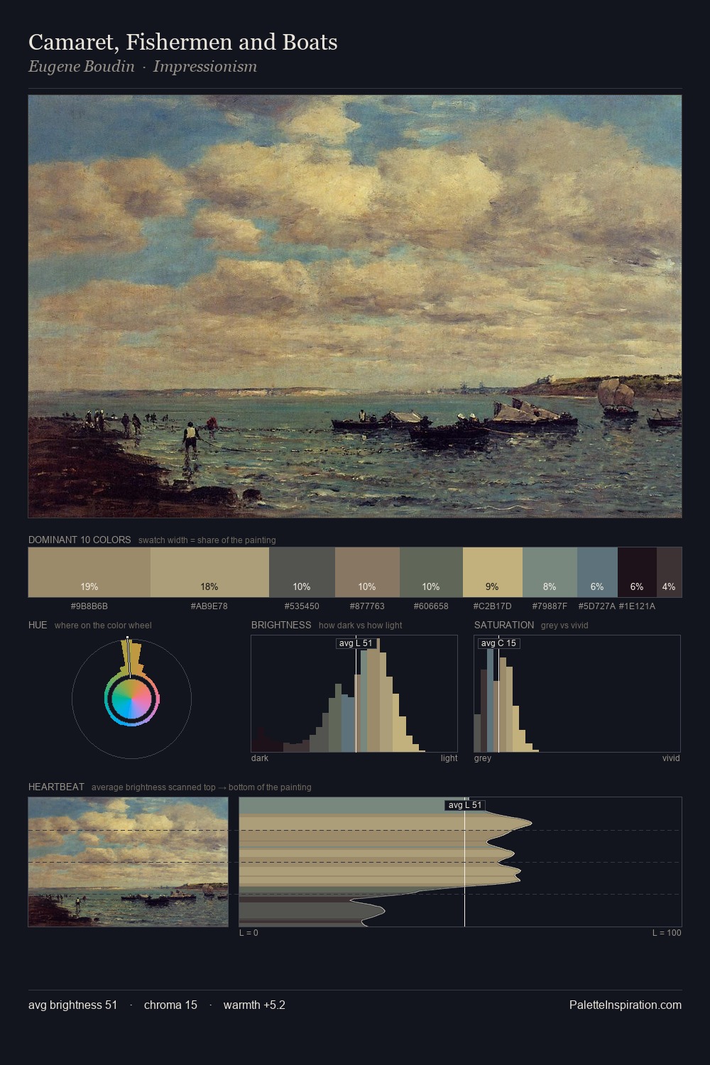 Camaret, Fishermen and Boats palette card