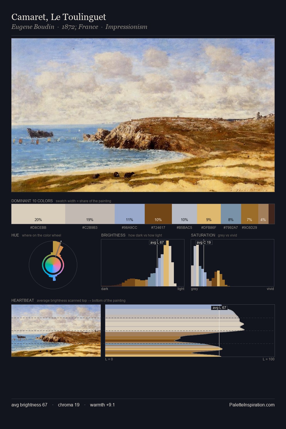 Camaret, Le Toulinguet palette card