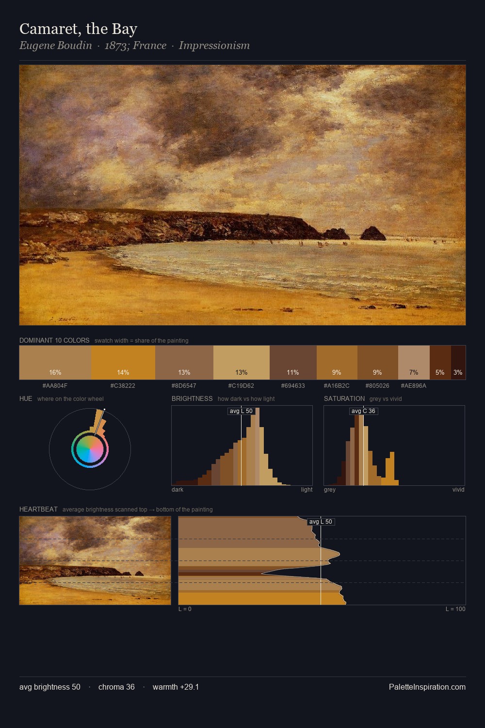 Camaret, the Bay palette card