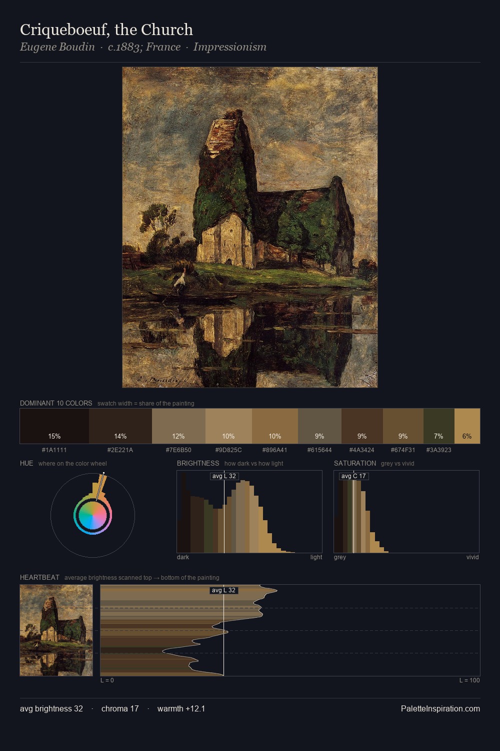 Criqueboeuf, the Church palette card