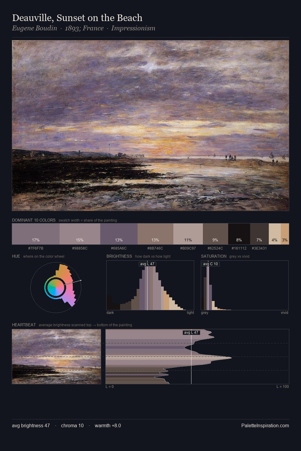 Deauville, Sunset on the Beach palette card