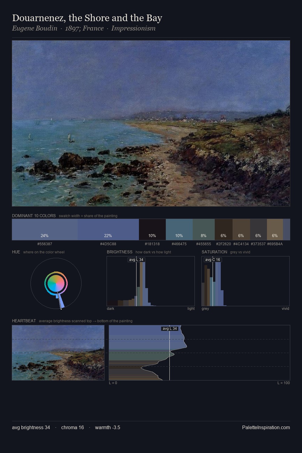 Douarnenez, the Shore and the Bay palette card