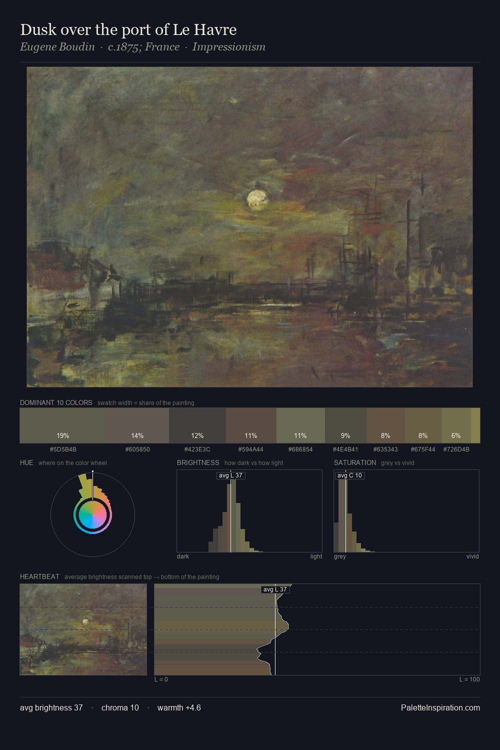 Dusk over the port of Le Havre palette card