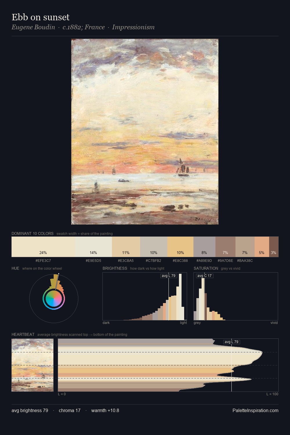 Ebb on sunset palette card