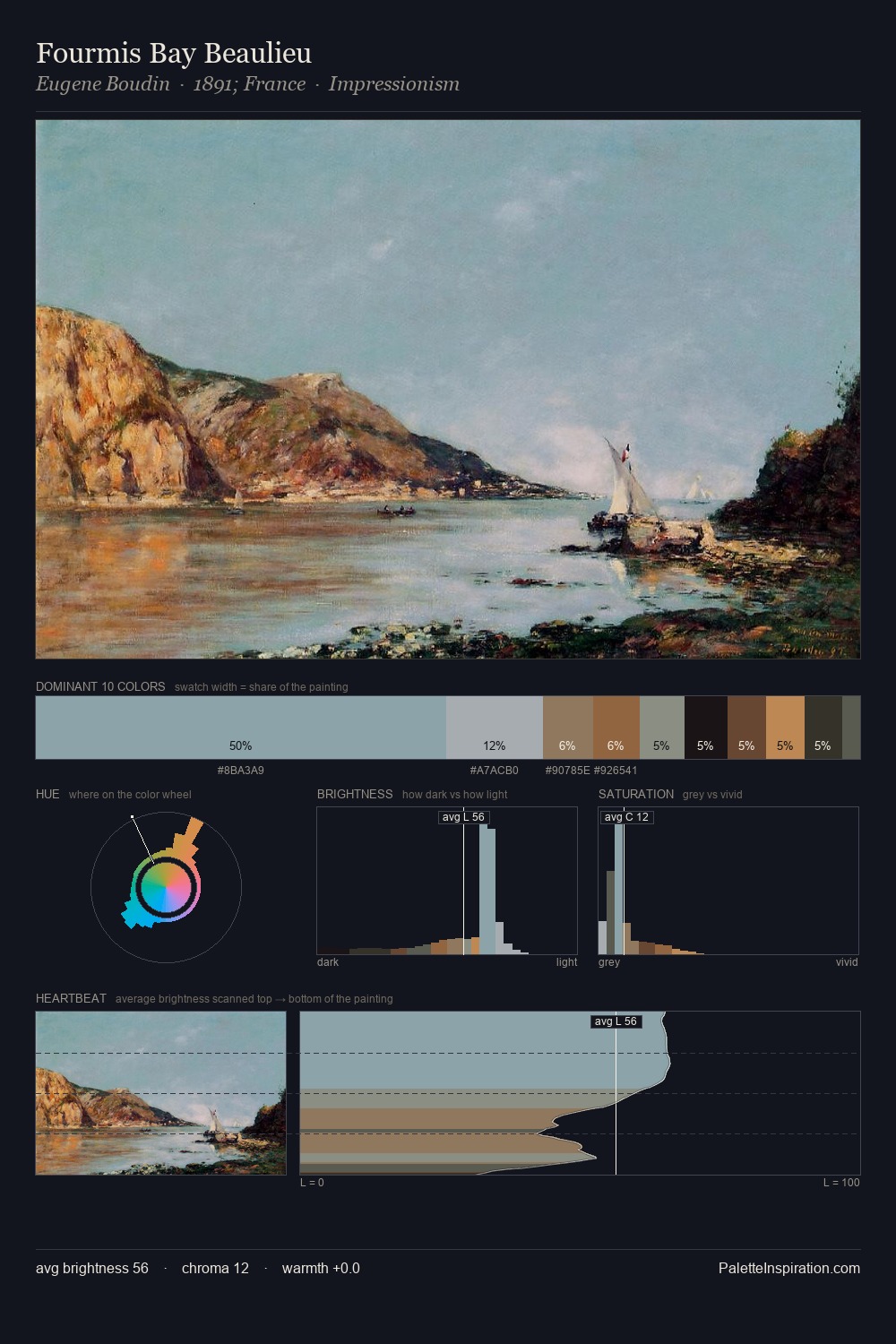 Fourmis Bay Beaulieu palette card