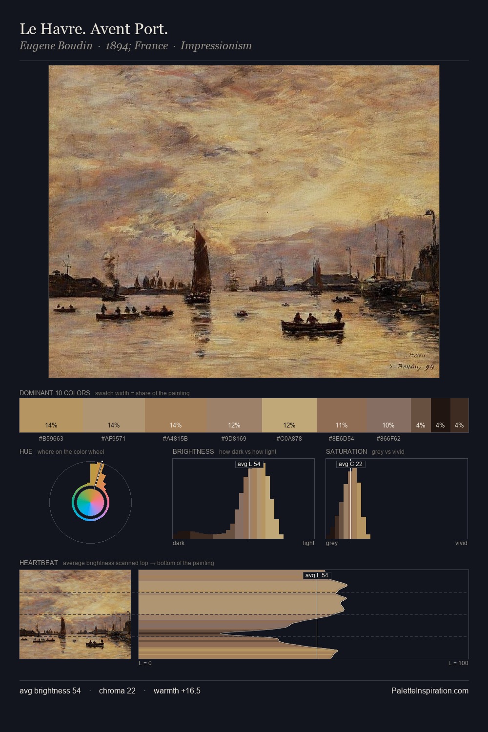 Le Havre. Avent Port. palette card