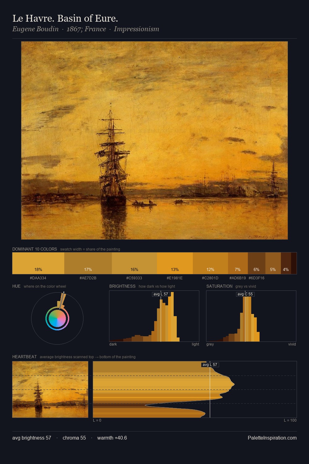 Le Havre. Basin of Eure. palette card