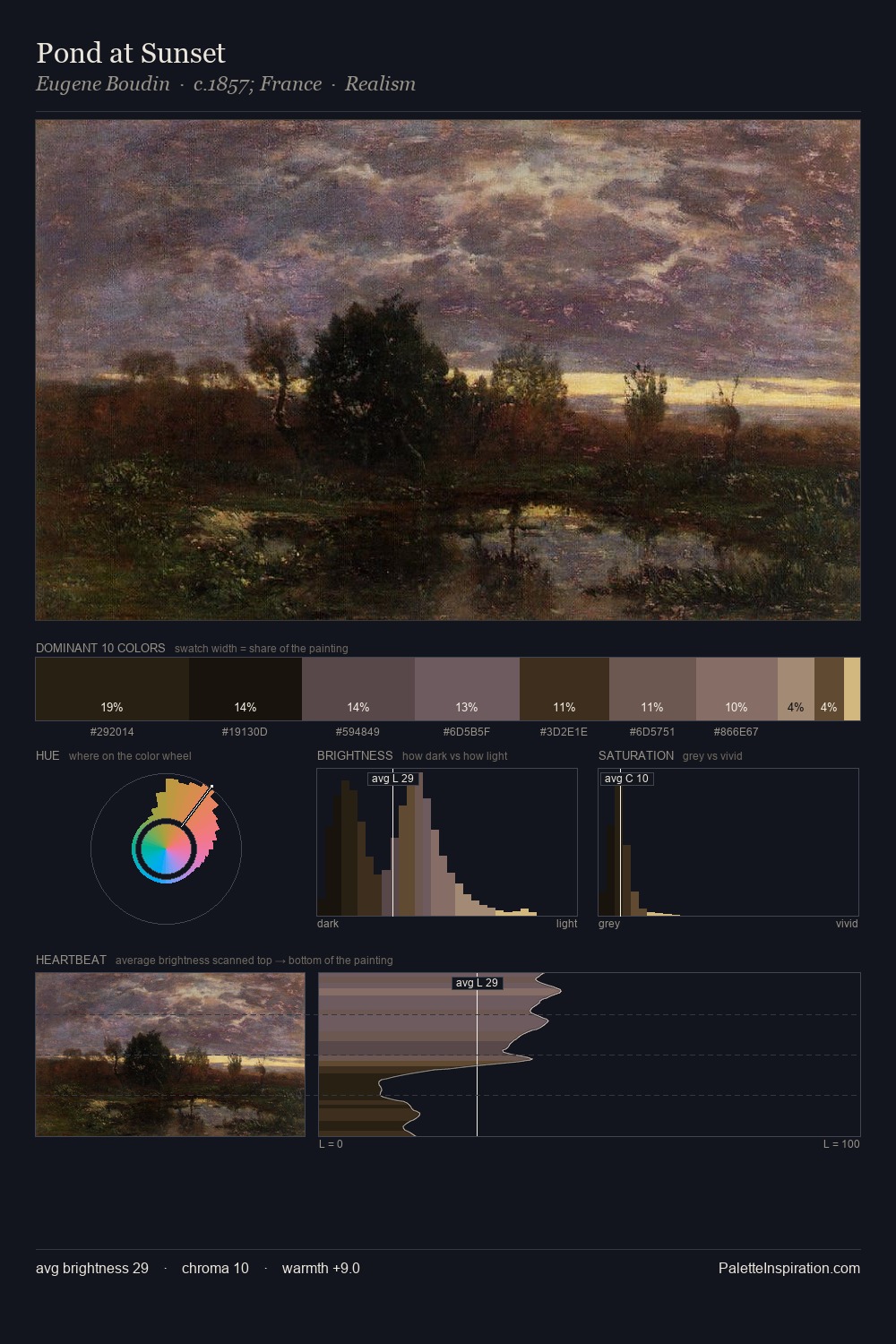 Pond at Sunset palette card