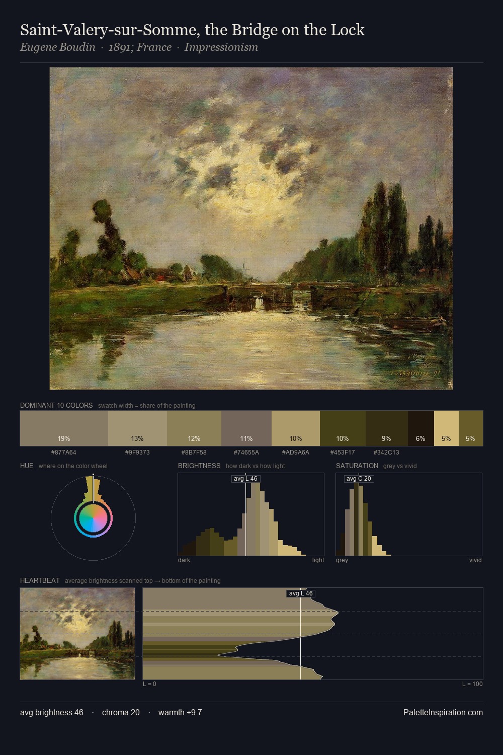 Saint-Valery-sur-Somme, the Bridge on the Lock palette card