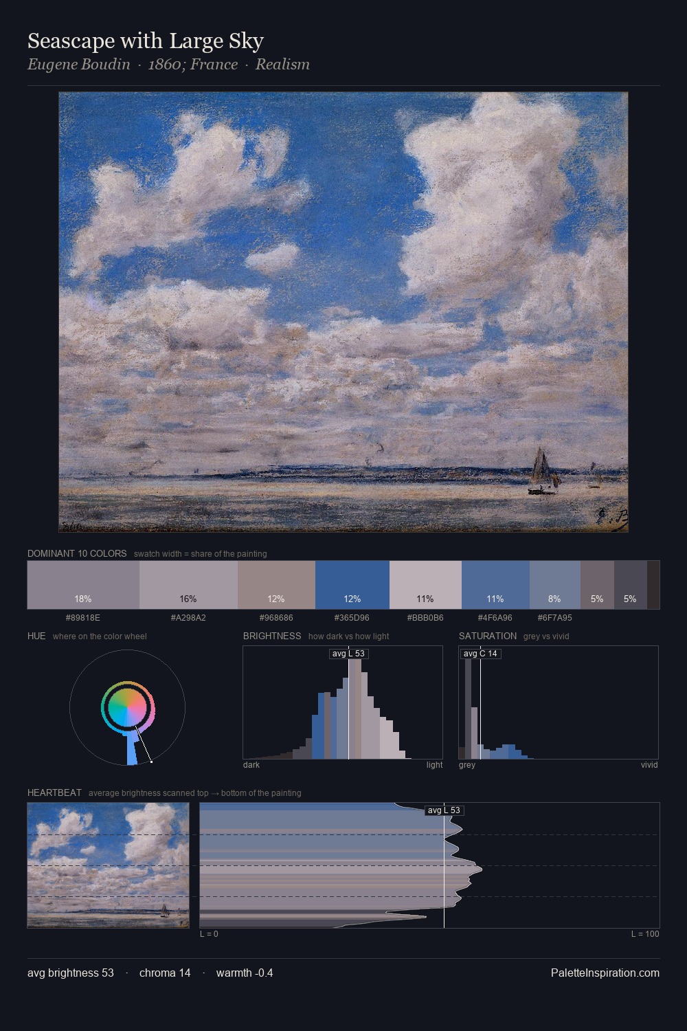 Seascape with Large Sky palette card