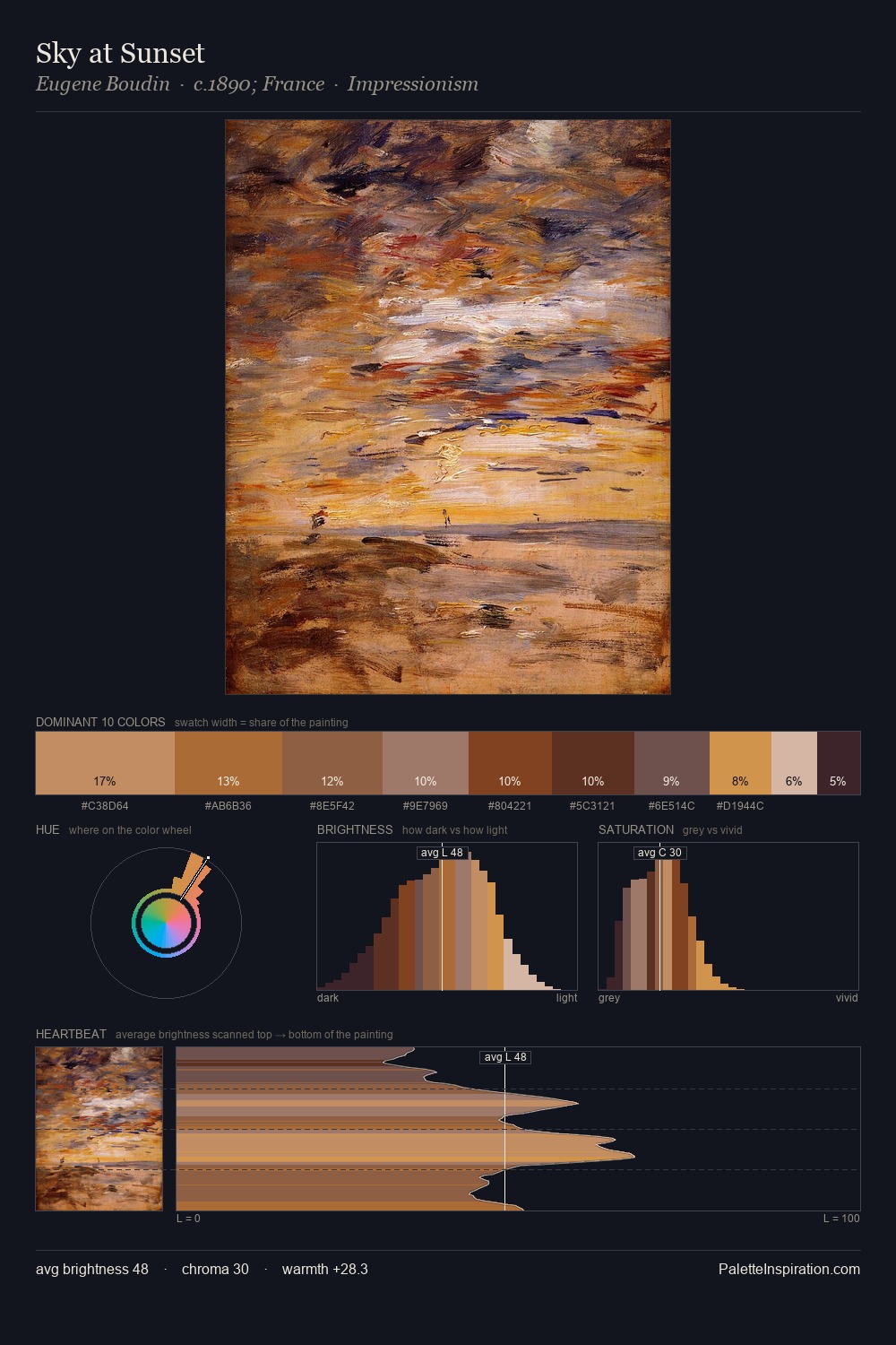 Sky at Sunset palette card