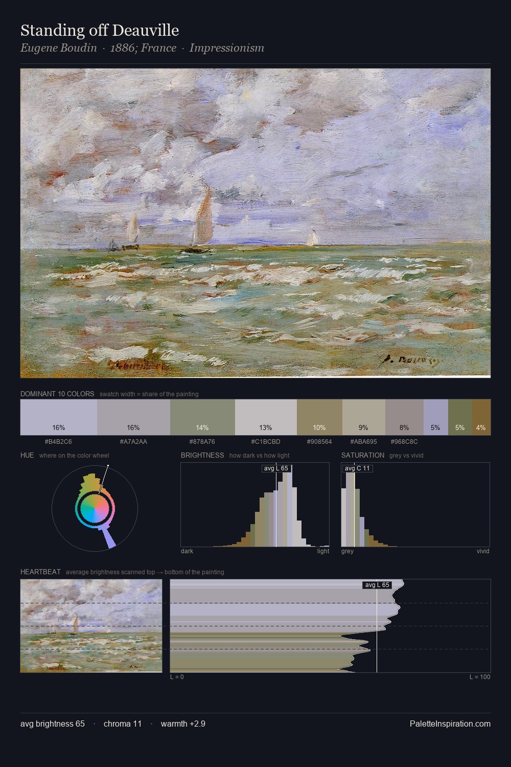 Standing off Deauville palette card