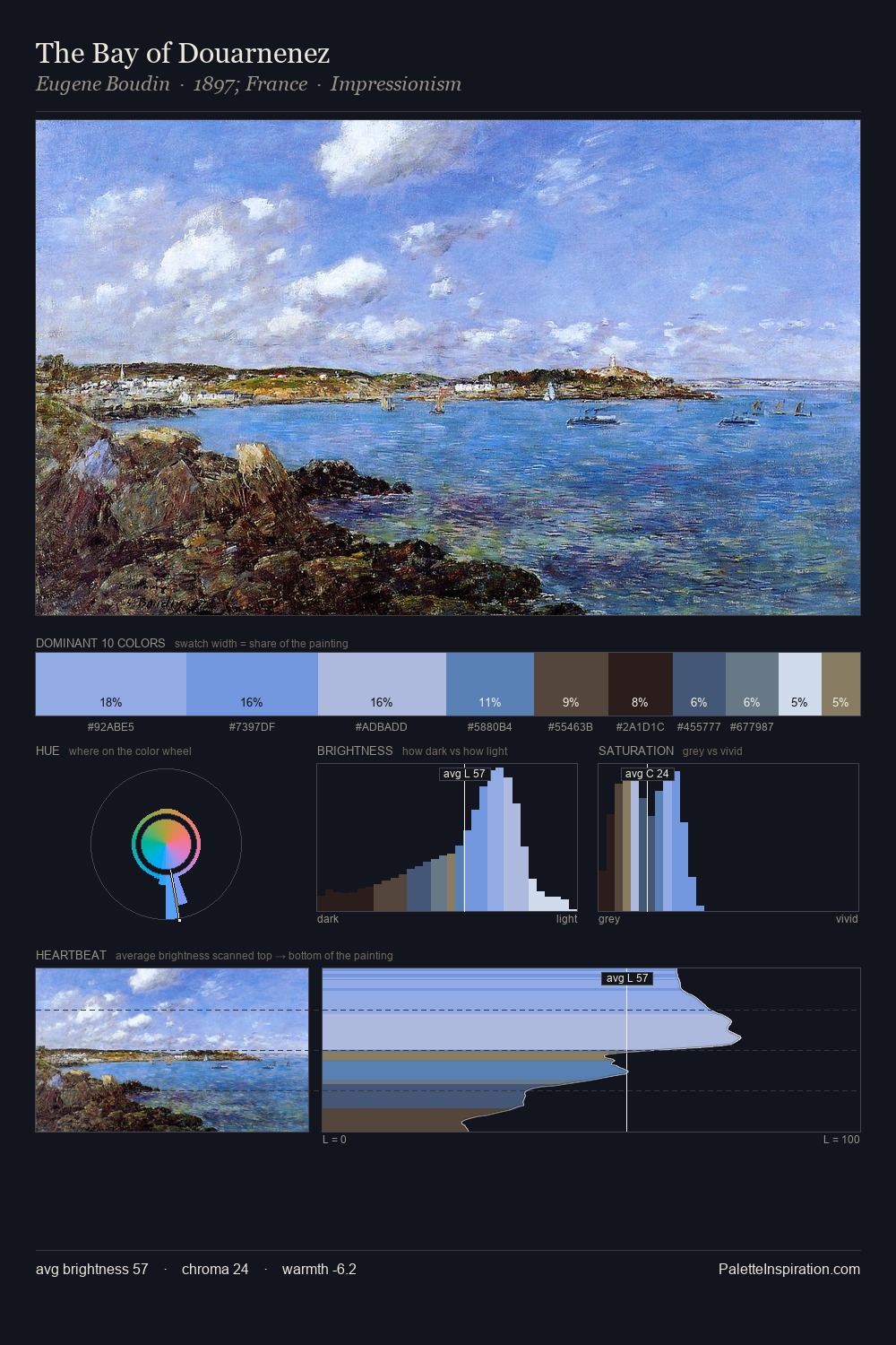 The Bay of Douarnenez palette card