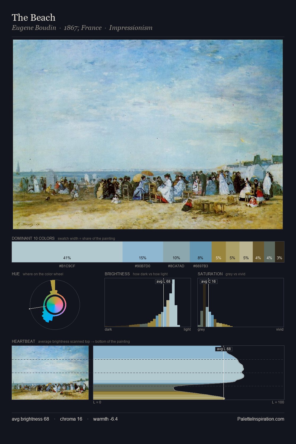 The Beach palette card