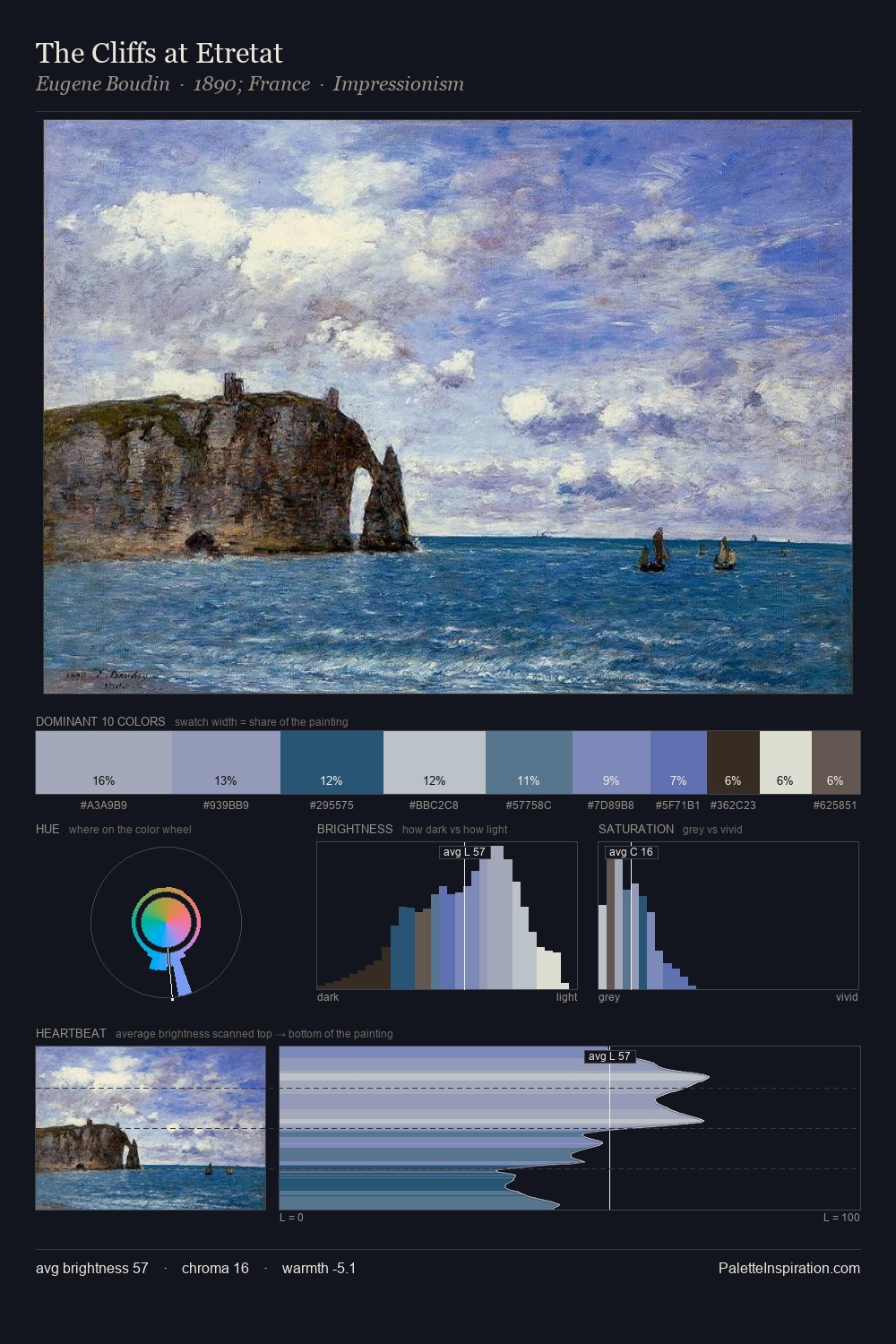 The Cliffs at Etretat palette card