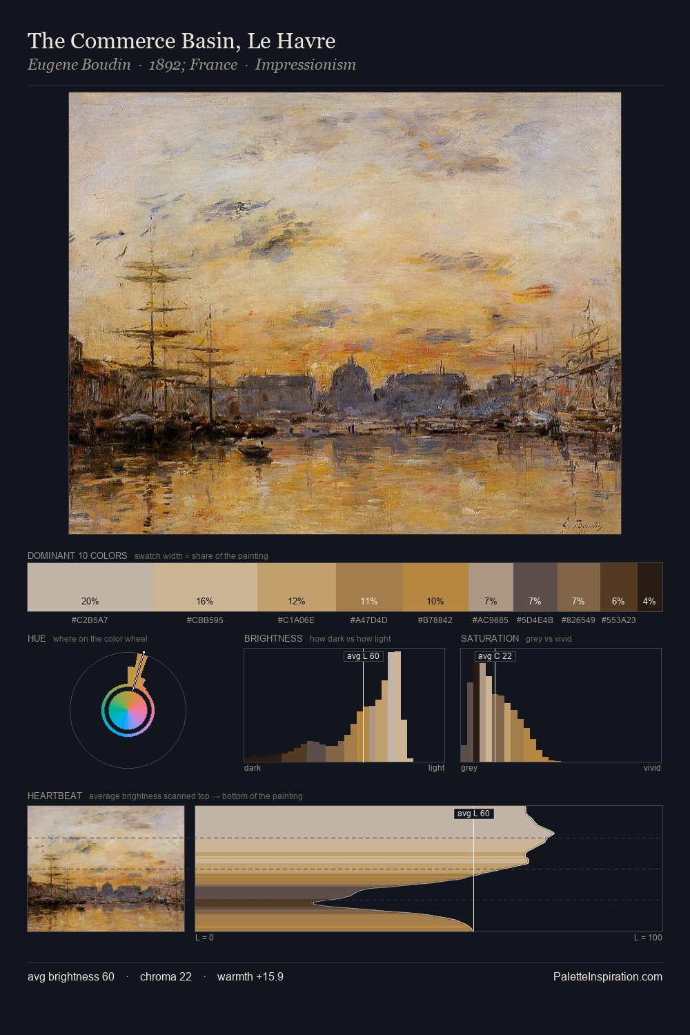 The Commerce Basin, Le Havre palette card