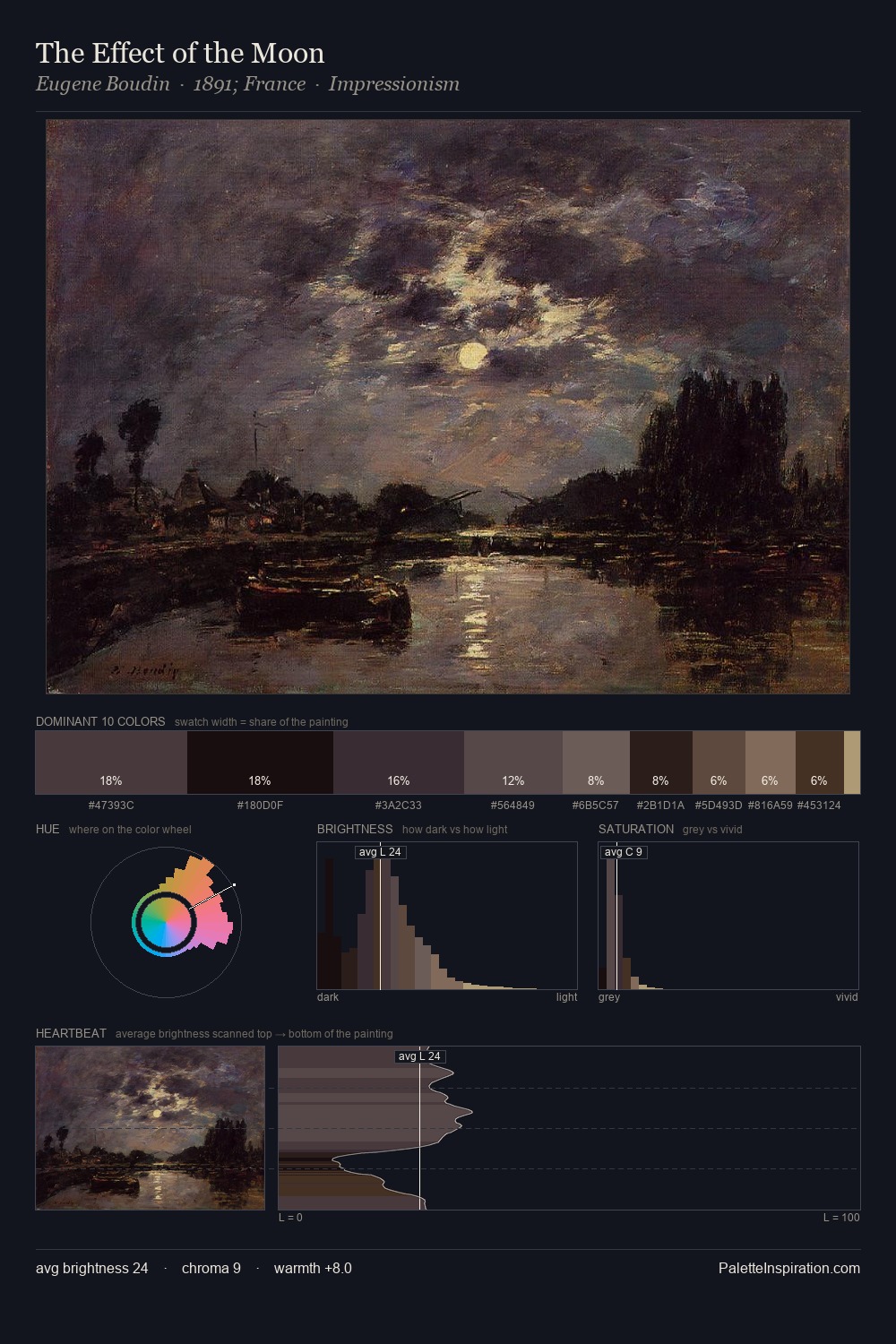 The Effect of the Moon palette card