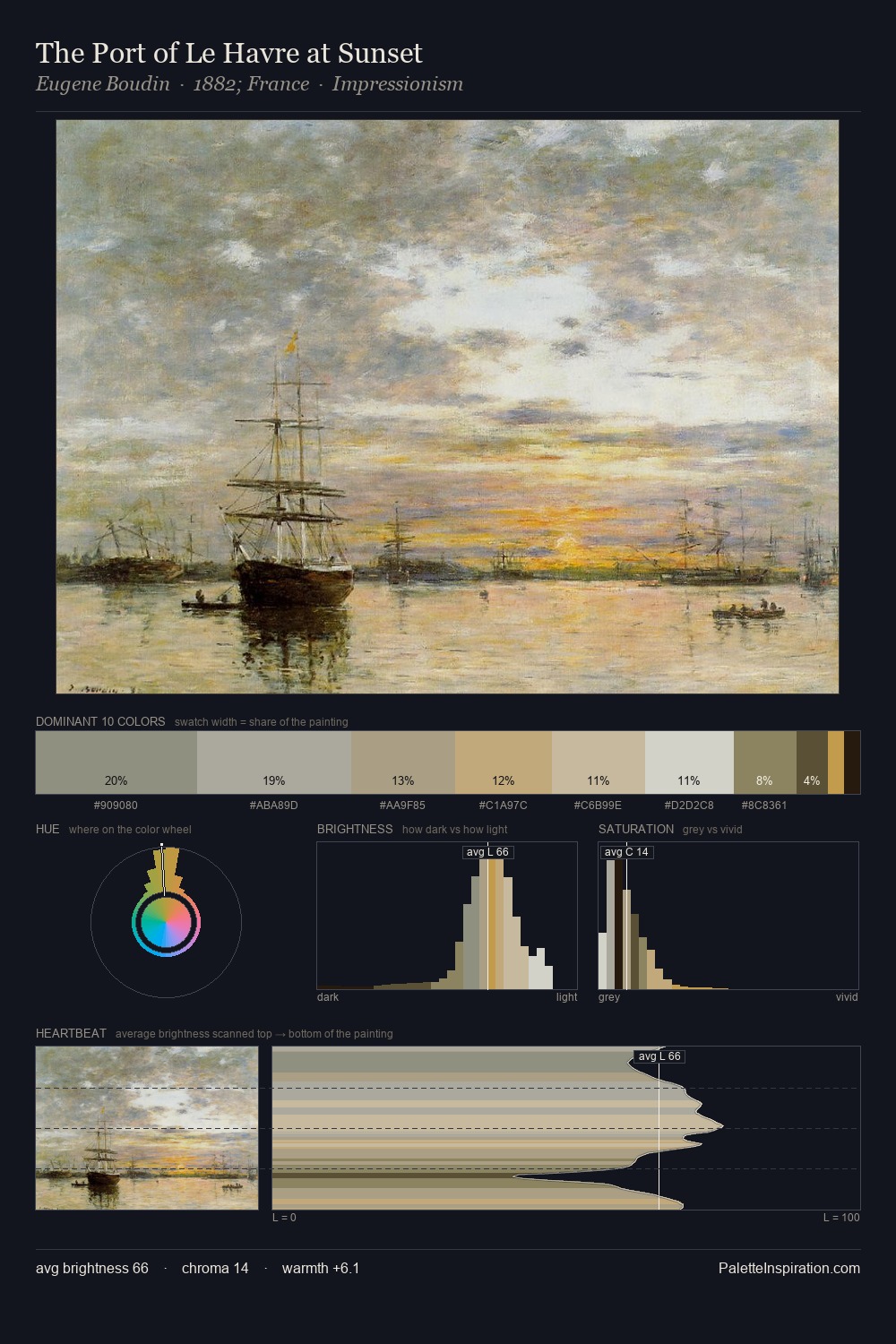 The Port of Le Havre at Sunset palette card