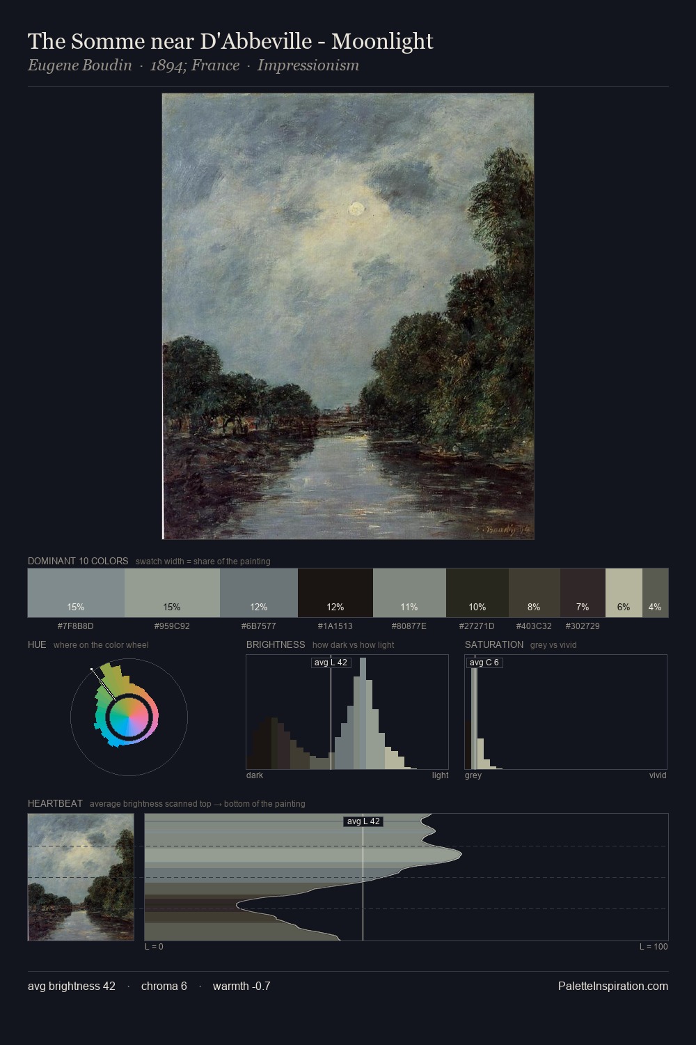 The Somme near D'Abbeville - Moonlight palette card