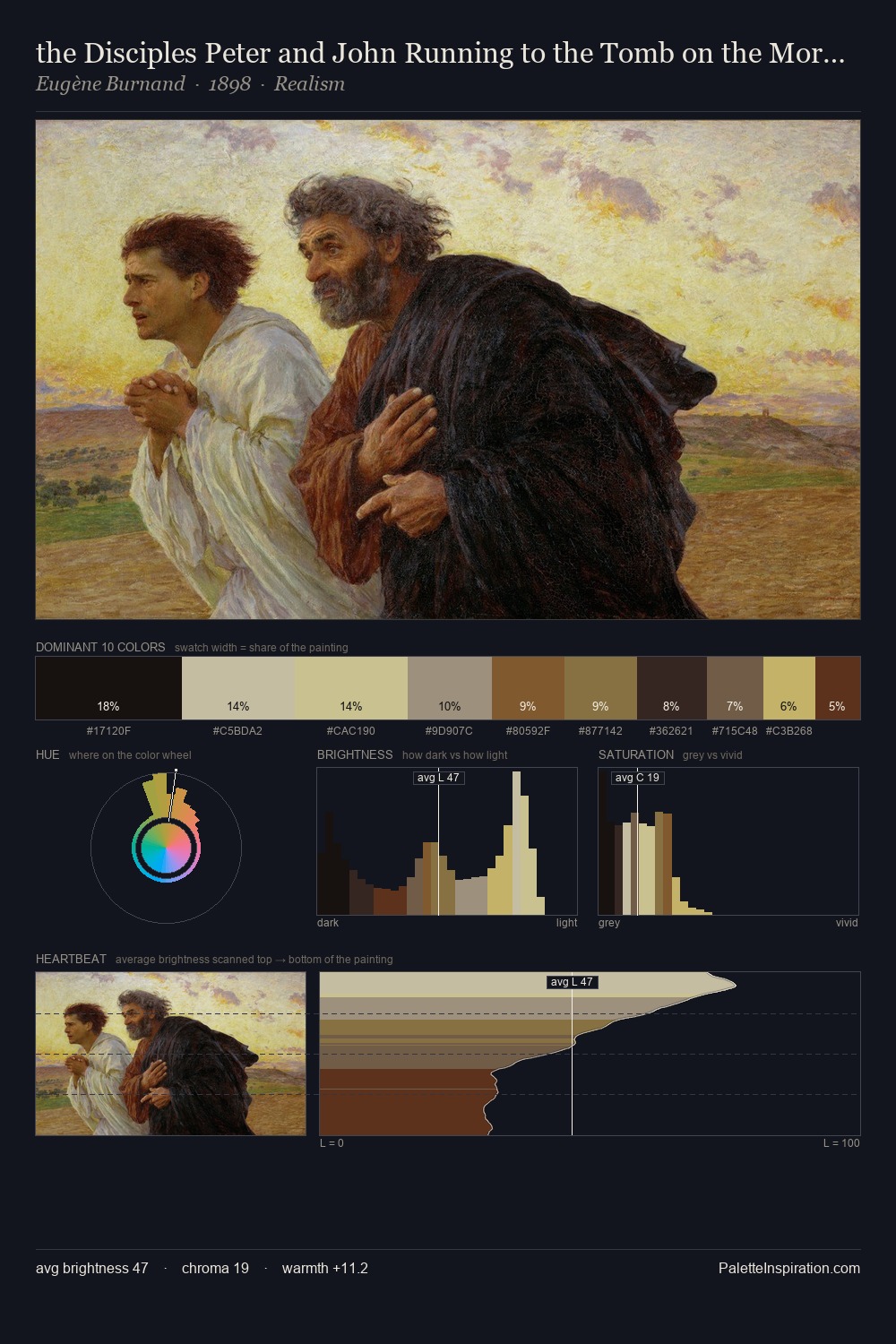 the Disciples Peter and John Running to the Tomb on the Morning of the Resurrection palette card