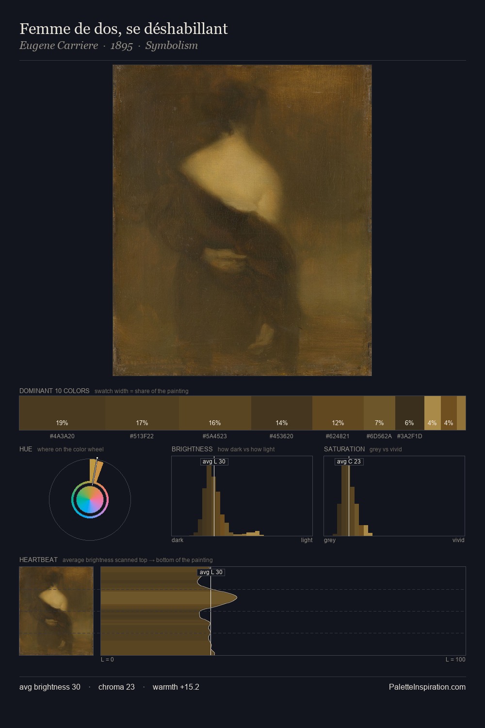 Femme de dos, se déshabillant palette card