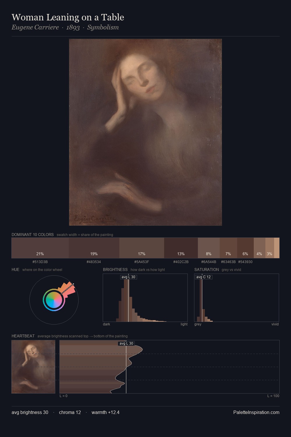 Woman Leaning on a Table palette card