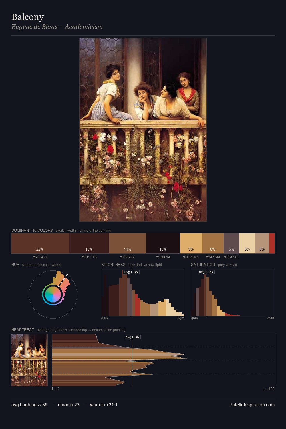 Balcony palette card