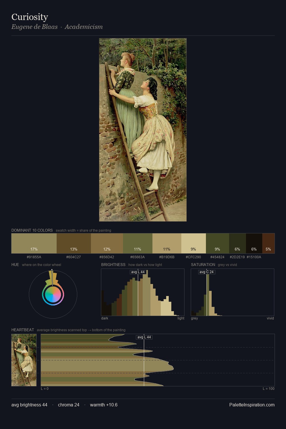 Curiosity palette card