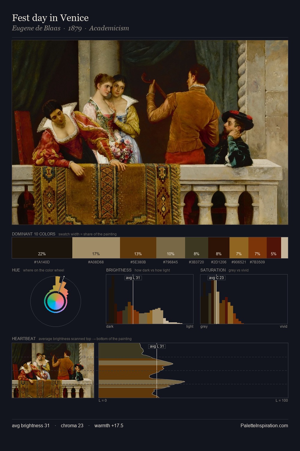 Fest day in Venice palette card