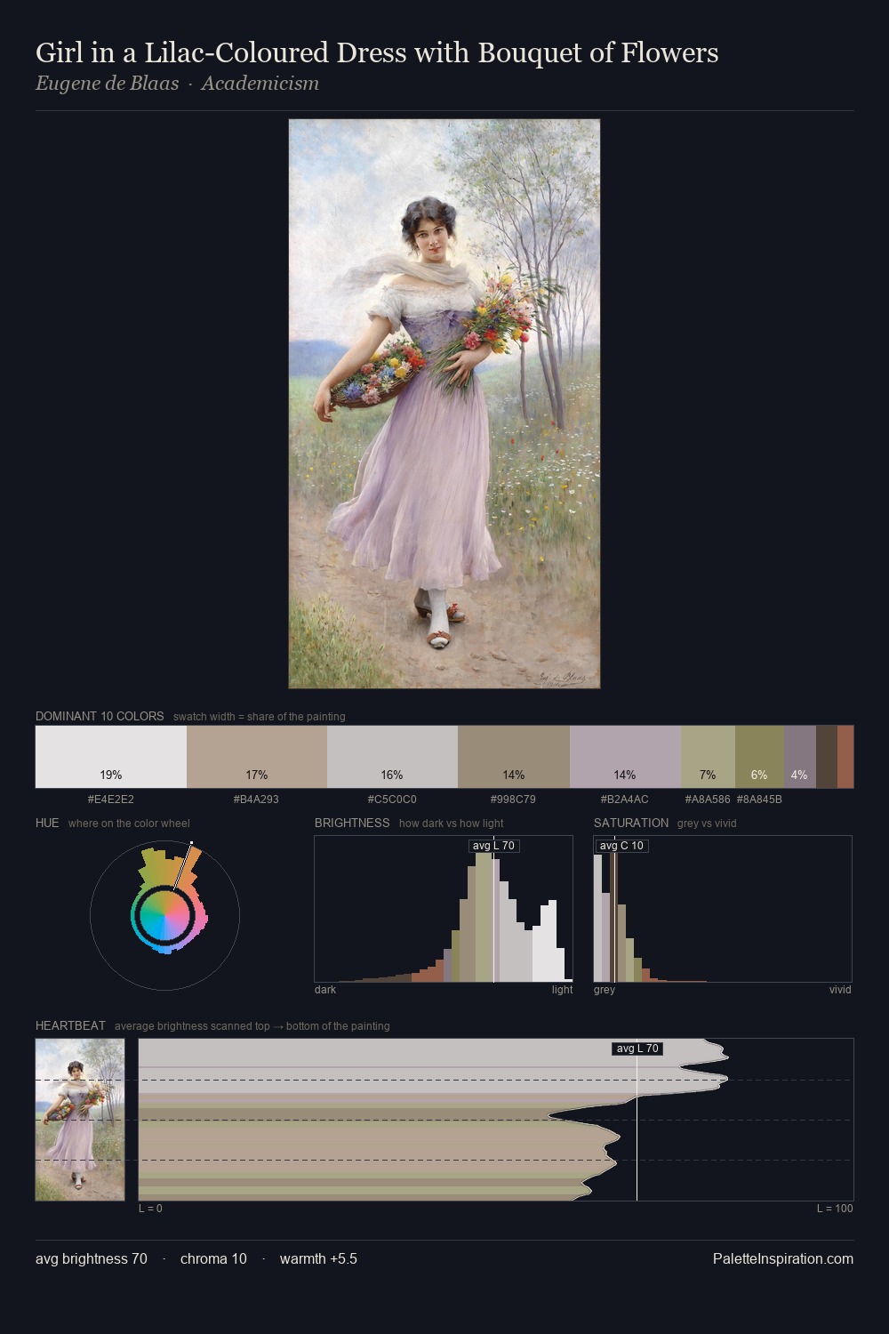 Girl in a Lilac-Coloured Dress with Bouquet of Flowers palette card