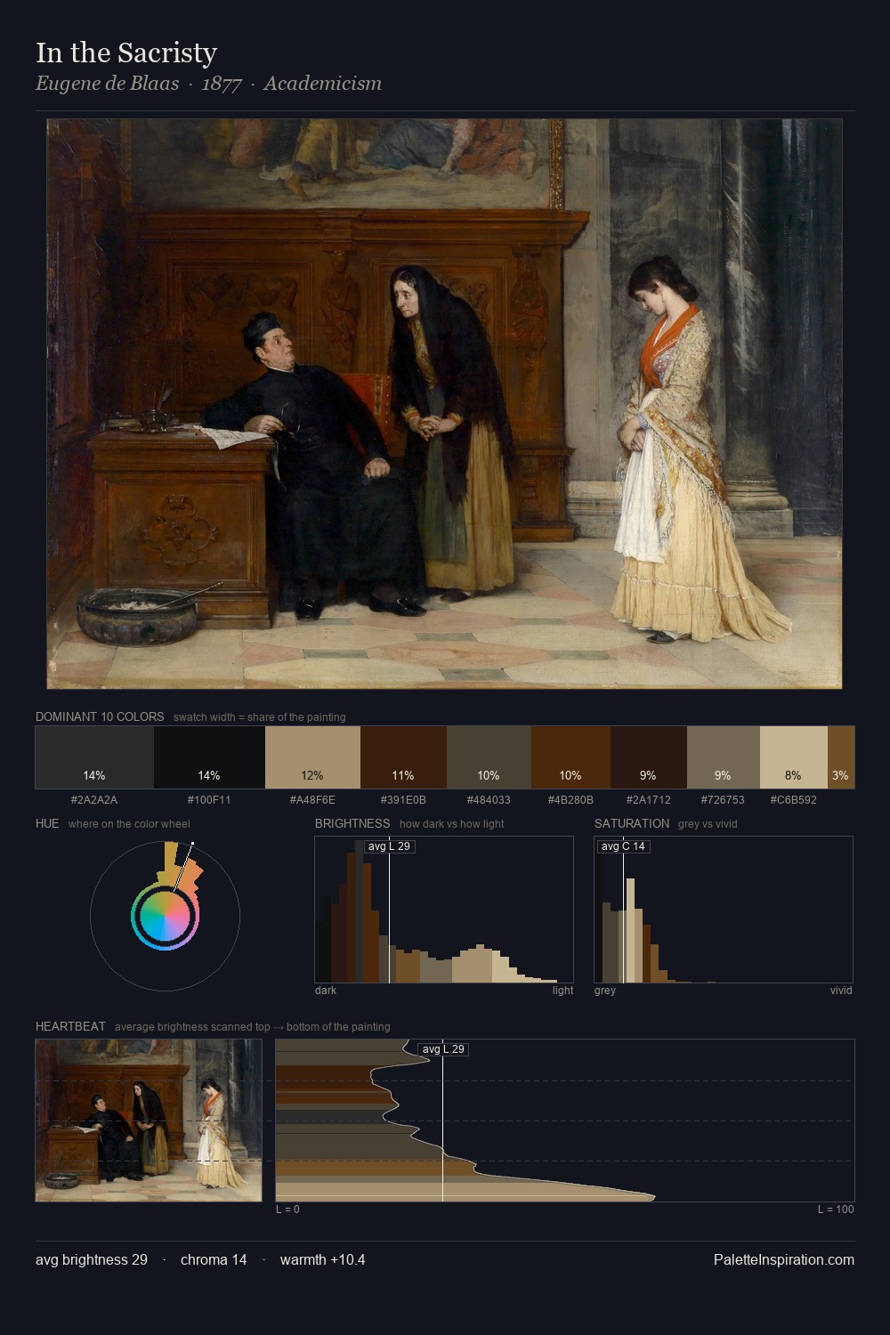 In the Sacristy palette card