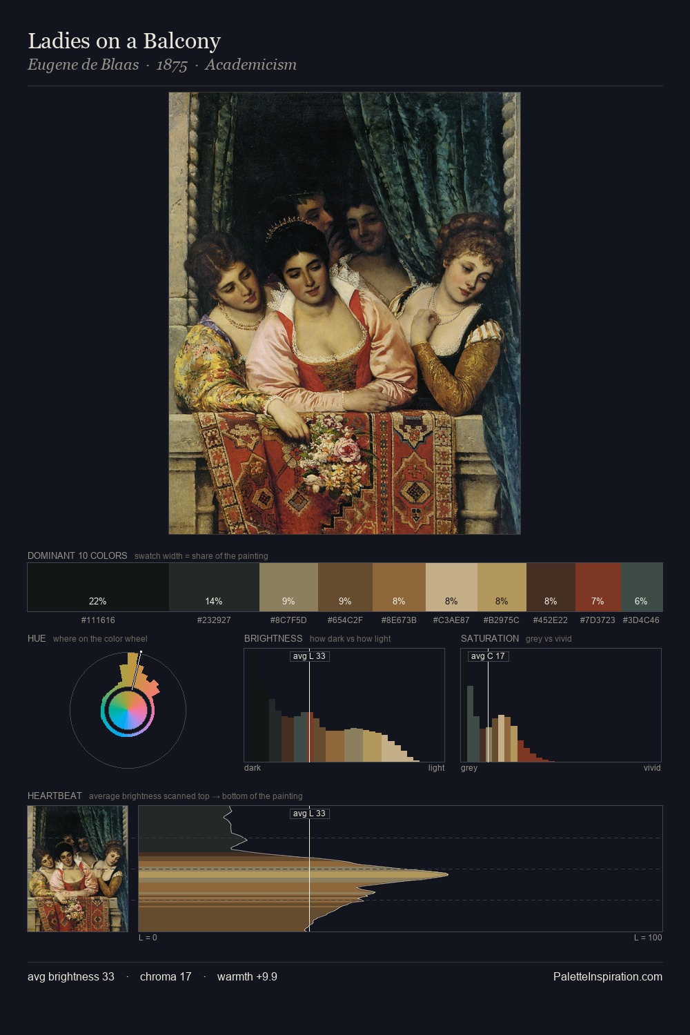 Ladies on a Balcony palette card