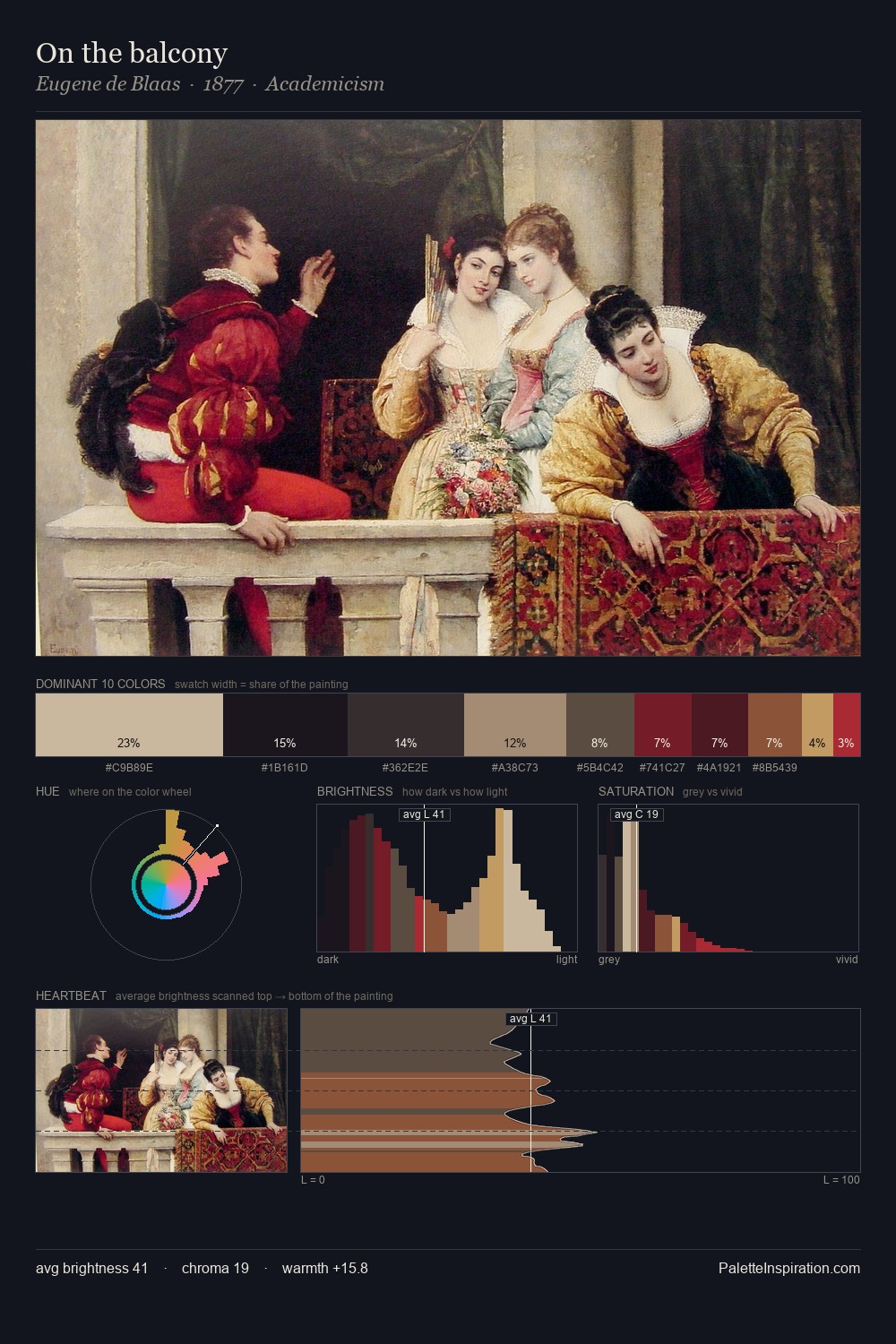 On the balcony palette card