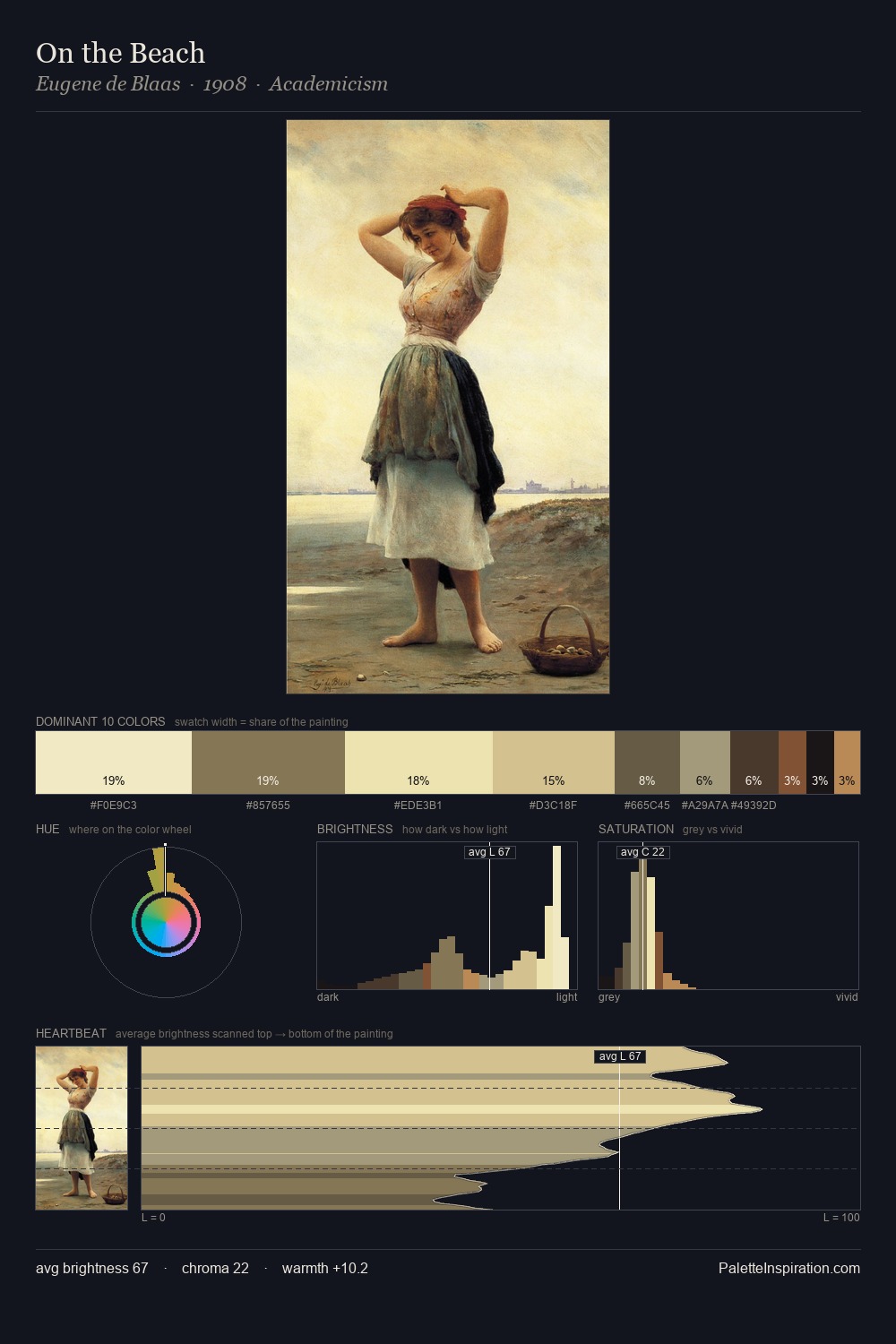 On the Beach palette card
