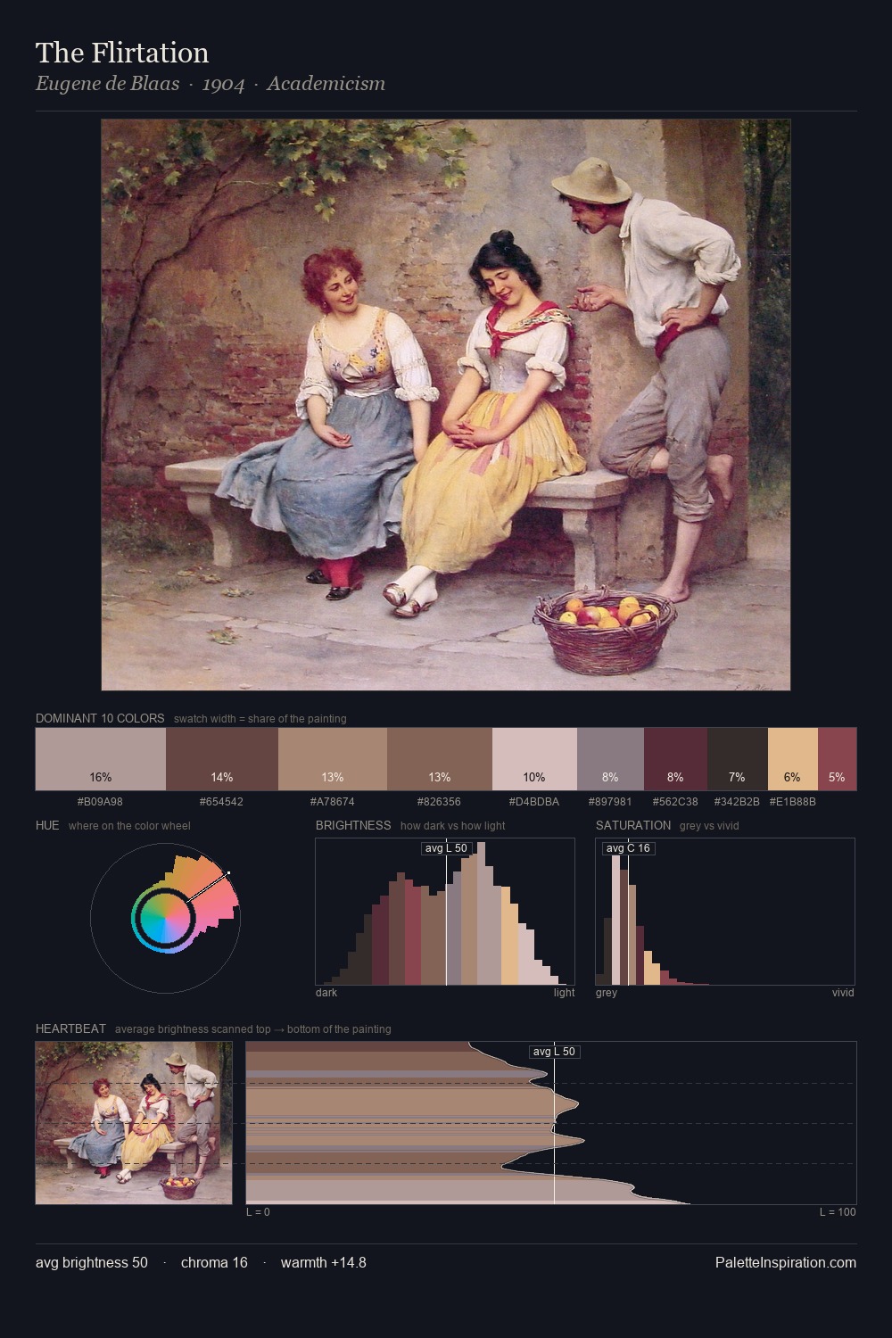 The Flirtation palette card