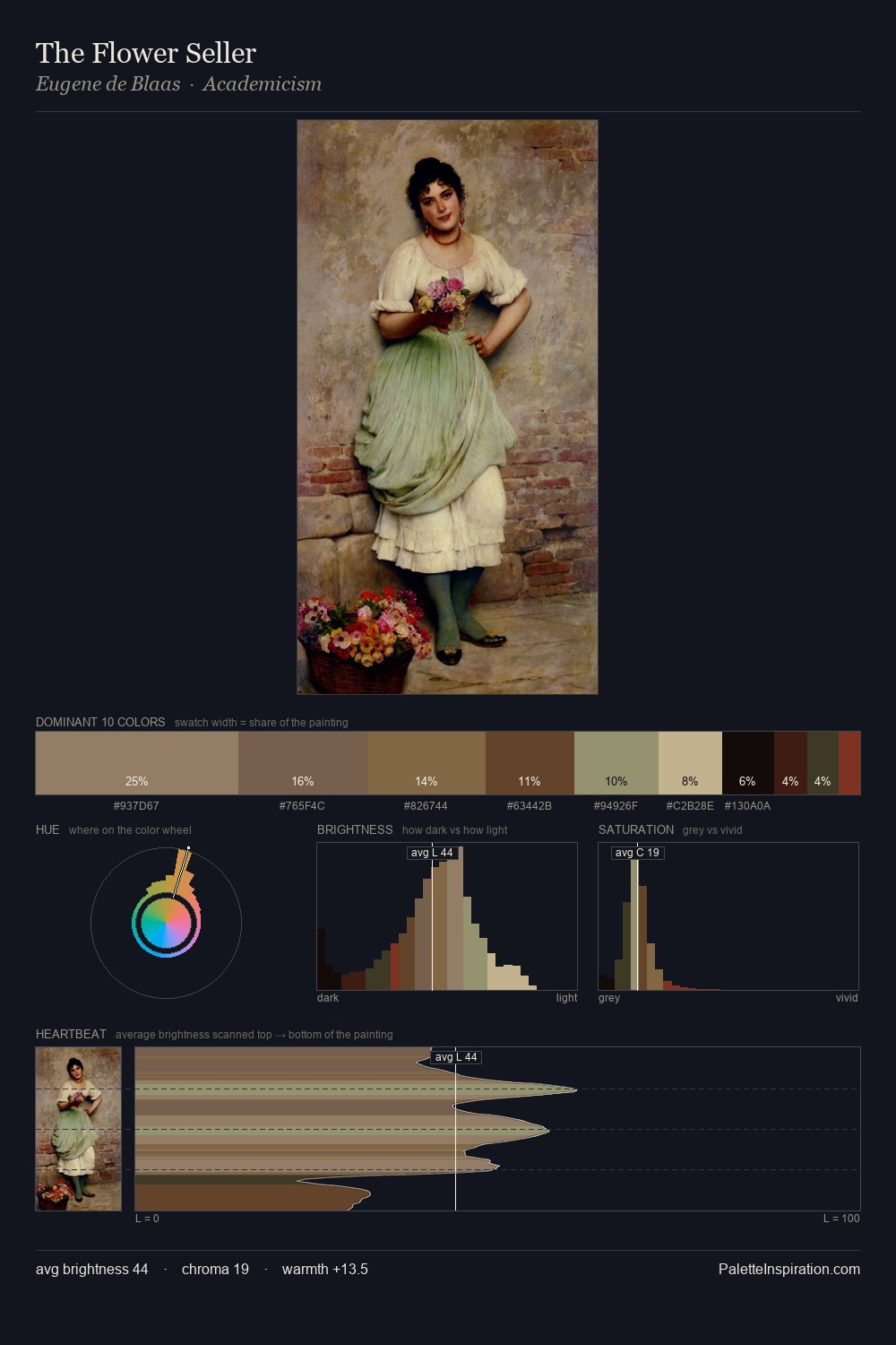 The Flower Seller palette card