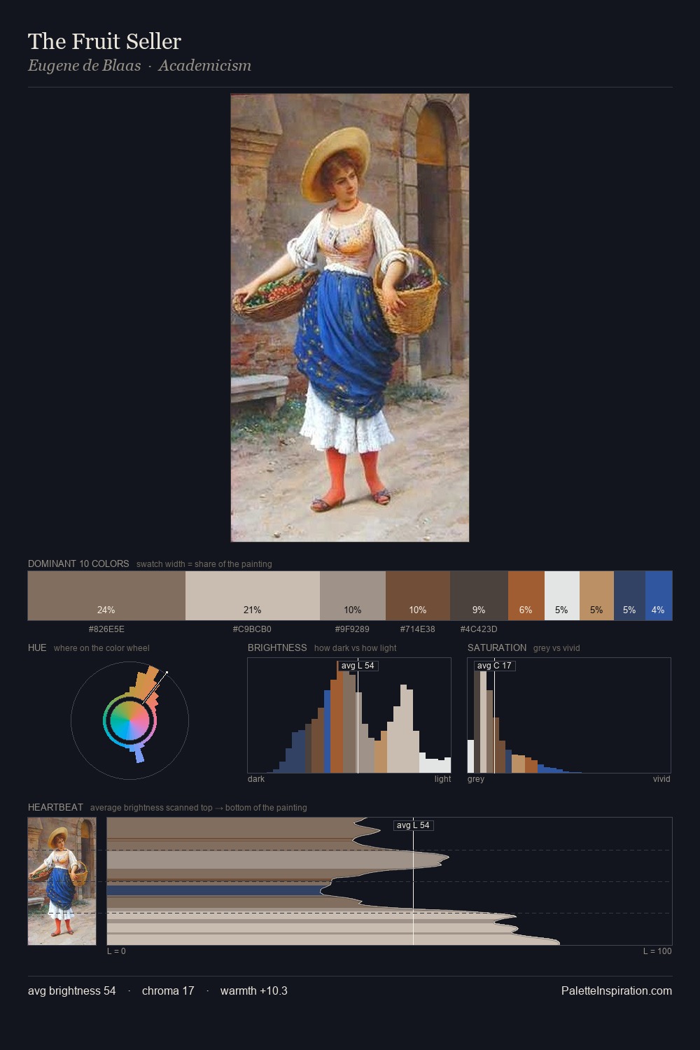 The Fruit Seller palette card