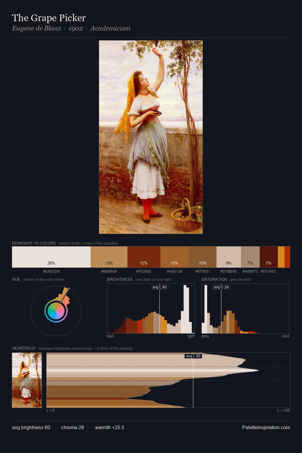 The Grape Picker palette card