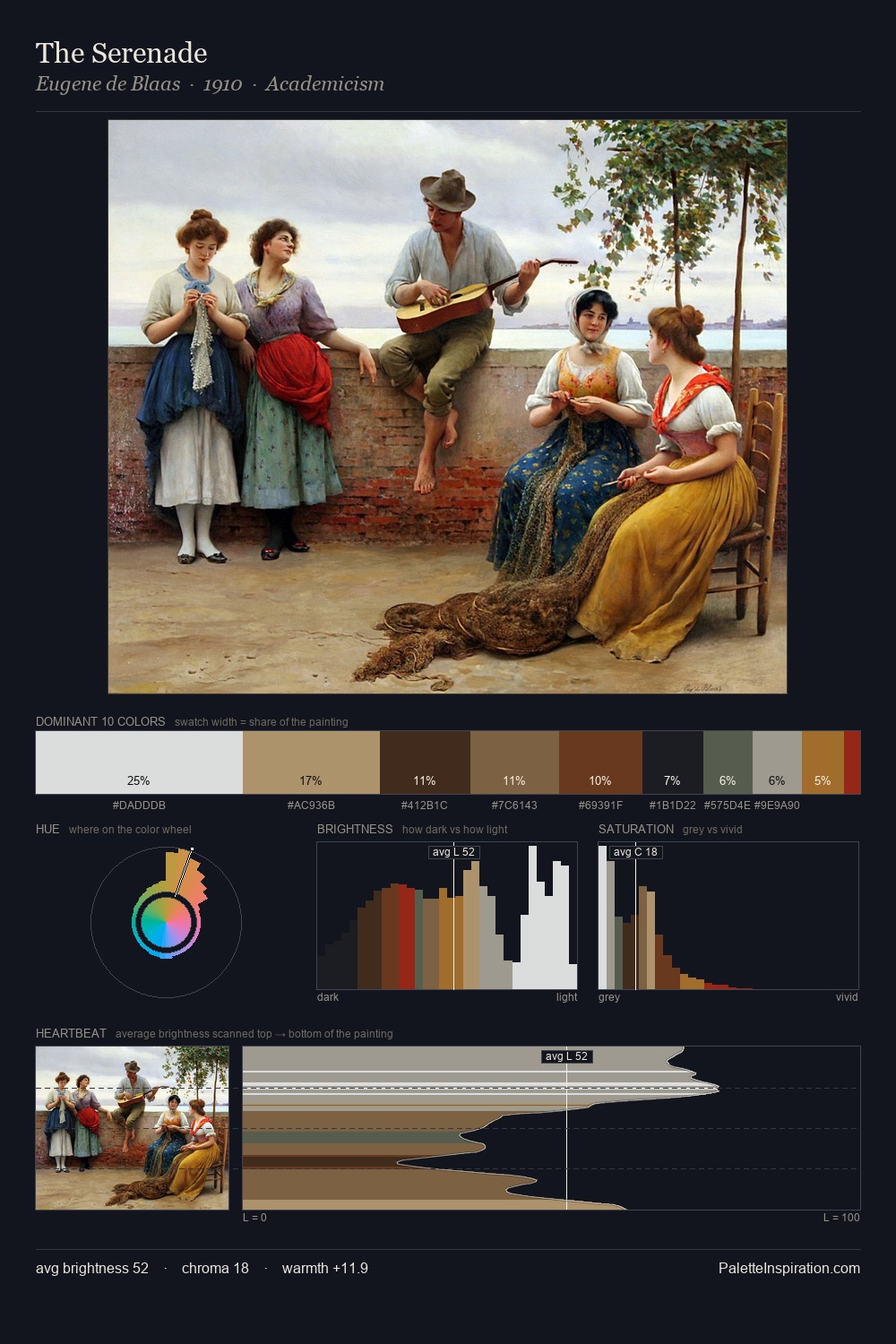 The Serenade palette card