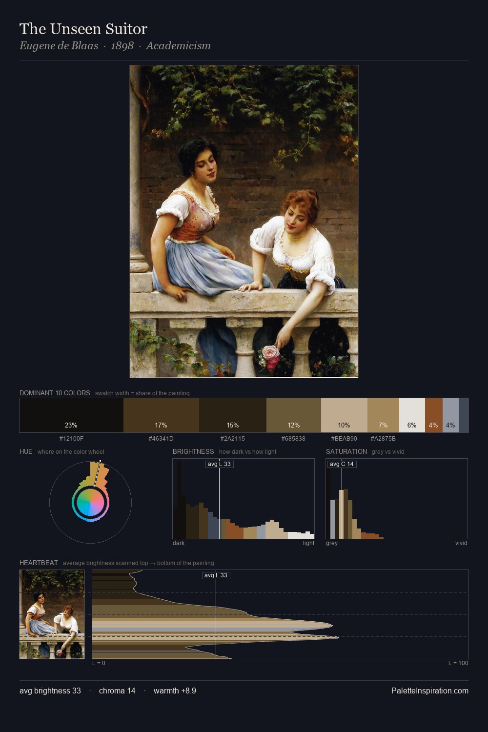 The Unseen Suitor palette card