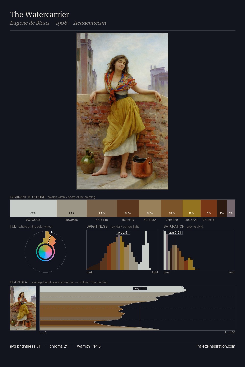 The Watercarrier palette card
