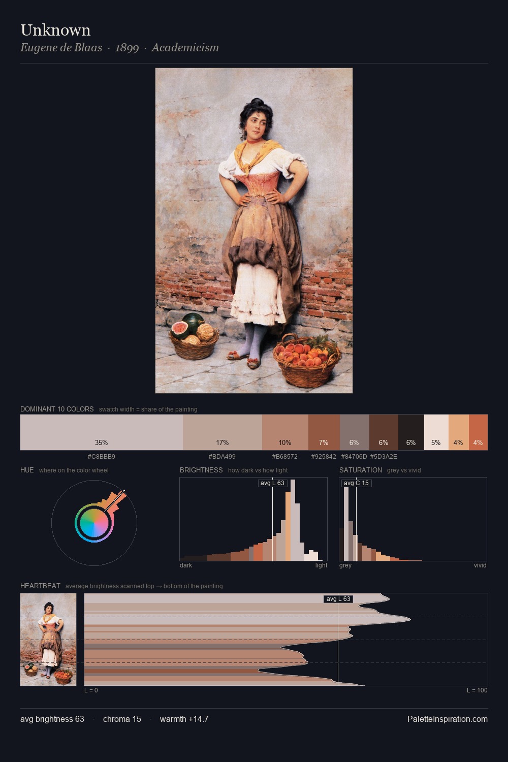 Unknown palette card