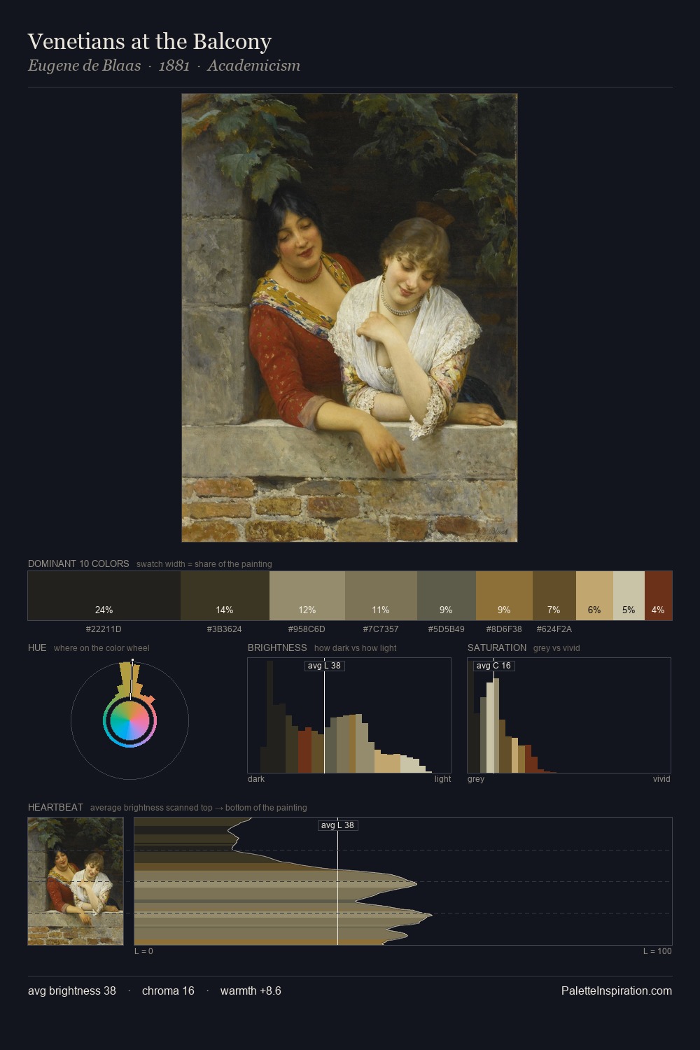 Venetians at the Balcony palette card