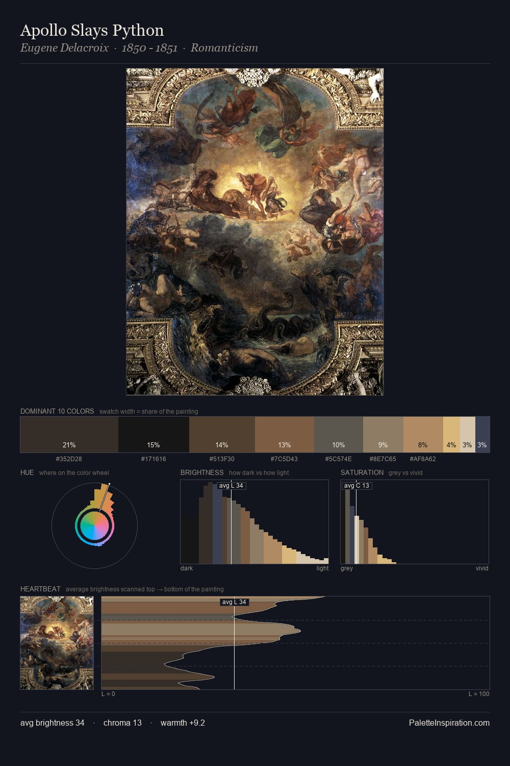 Apollo Slays Python palette card