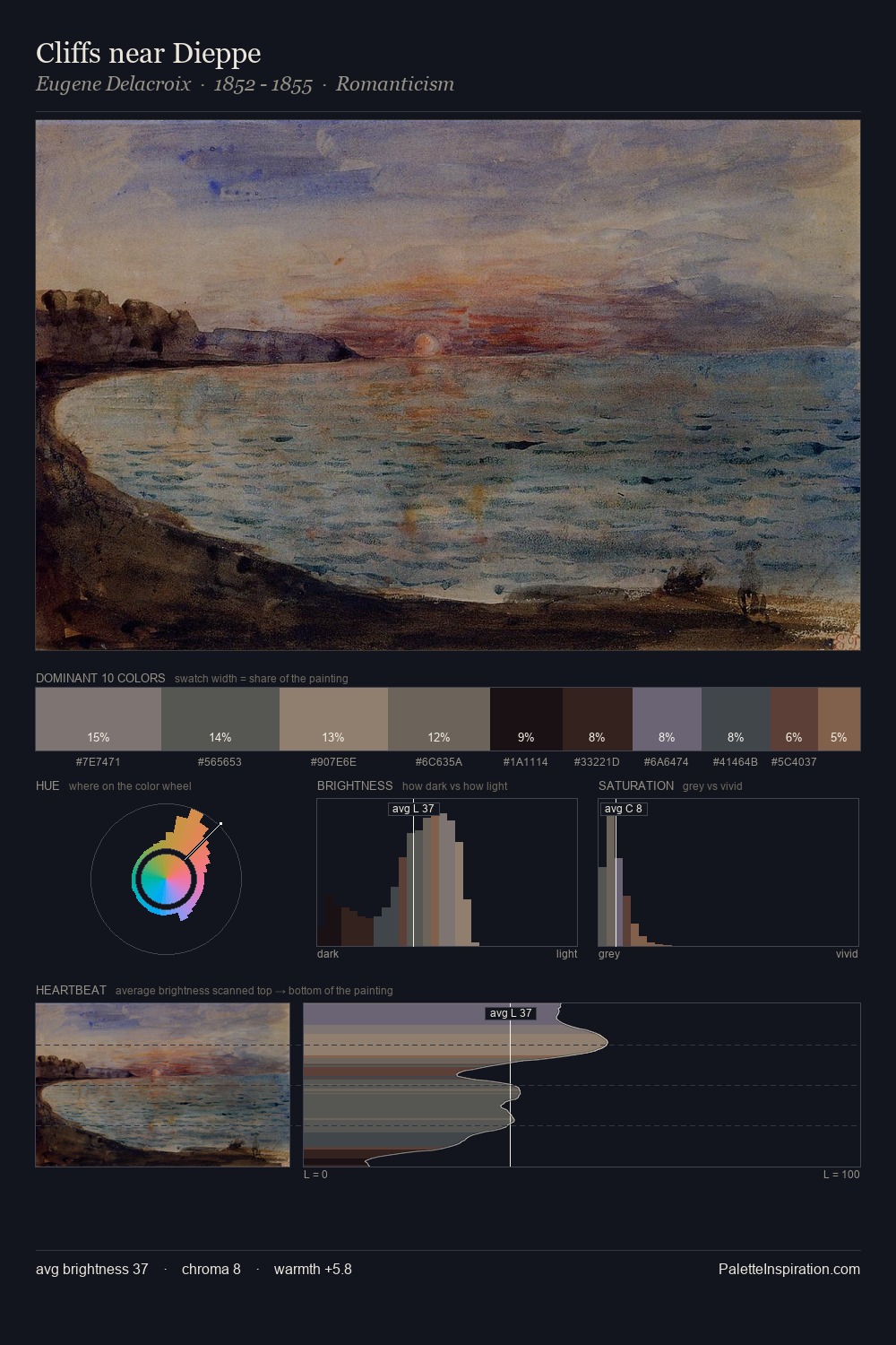 Cliffs near Dieppe palette card