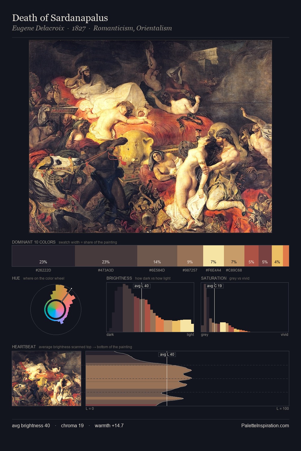 Death of Sardanapalus palette card