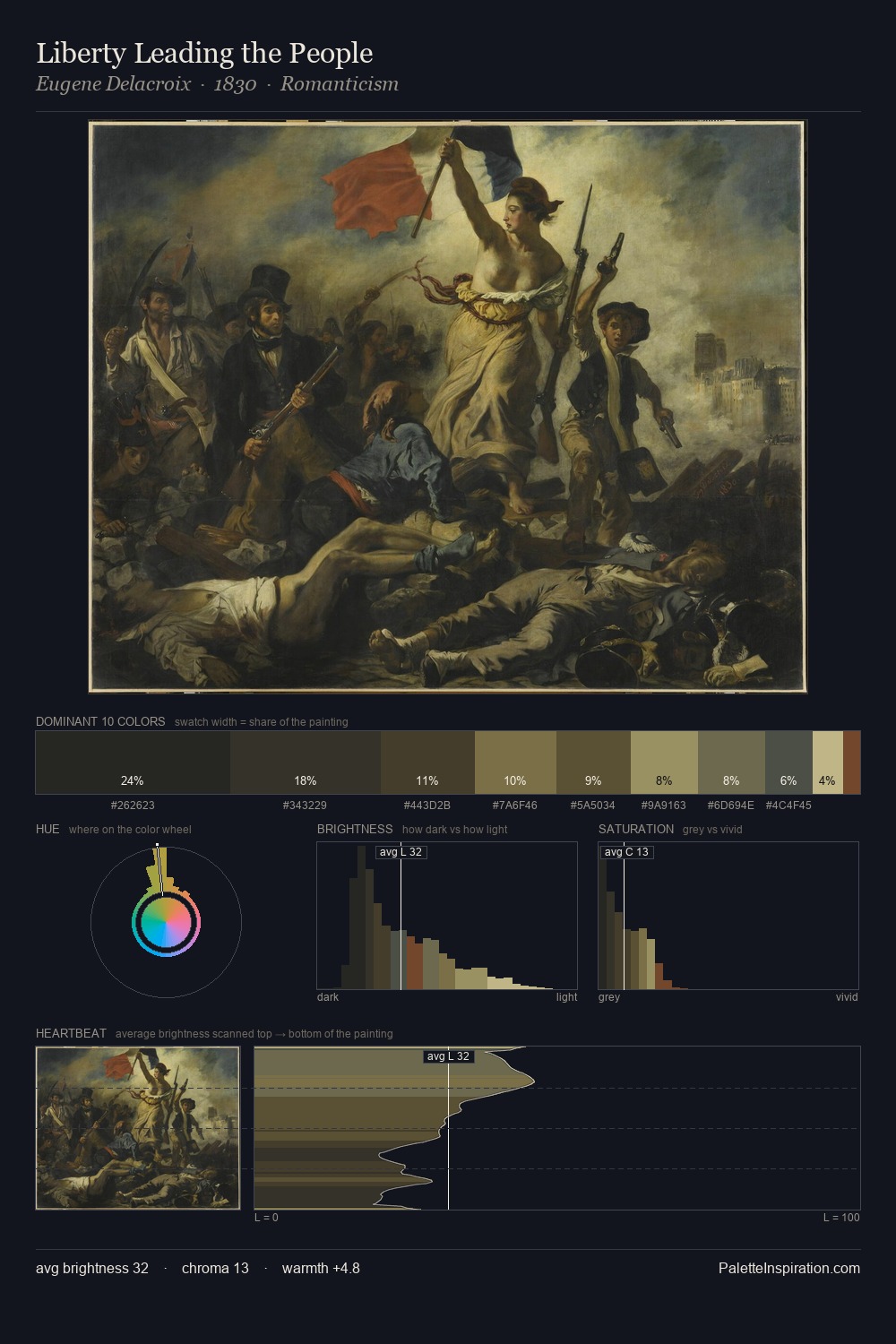 Liberty Leading the People palette card