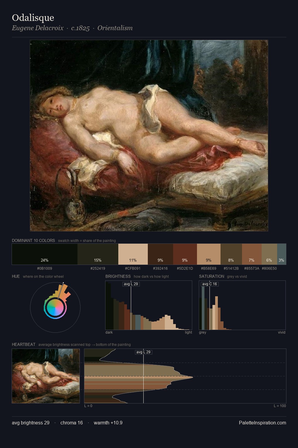 Odalisque palette card