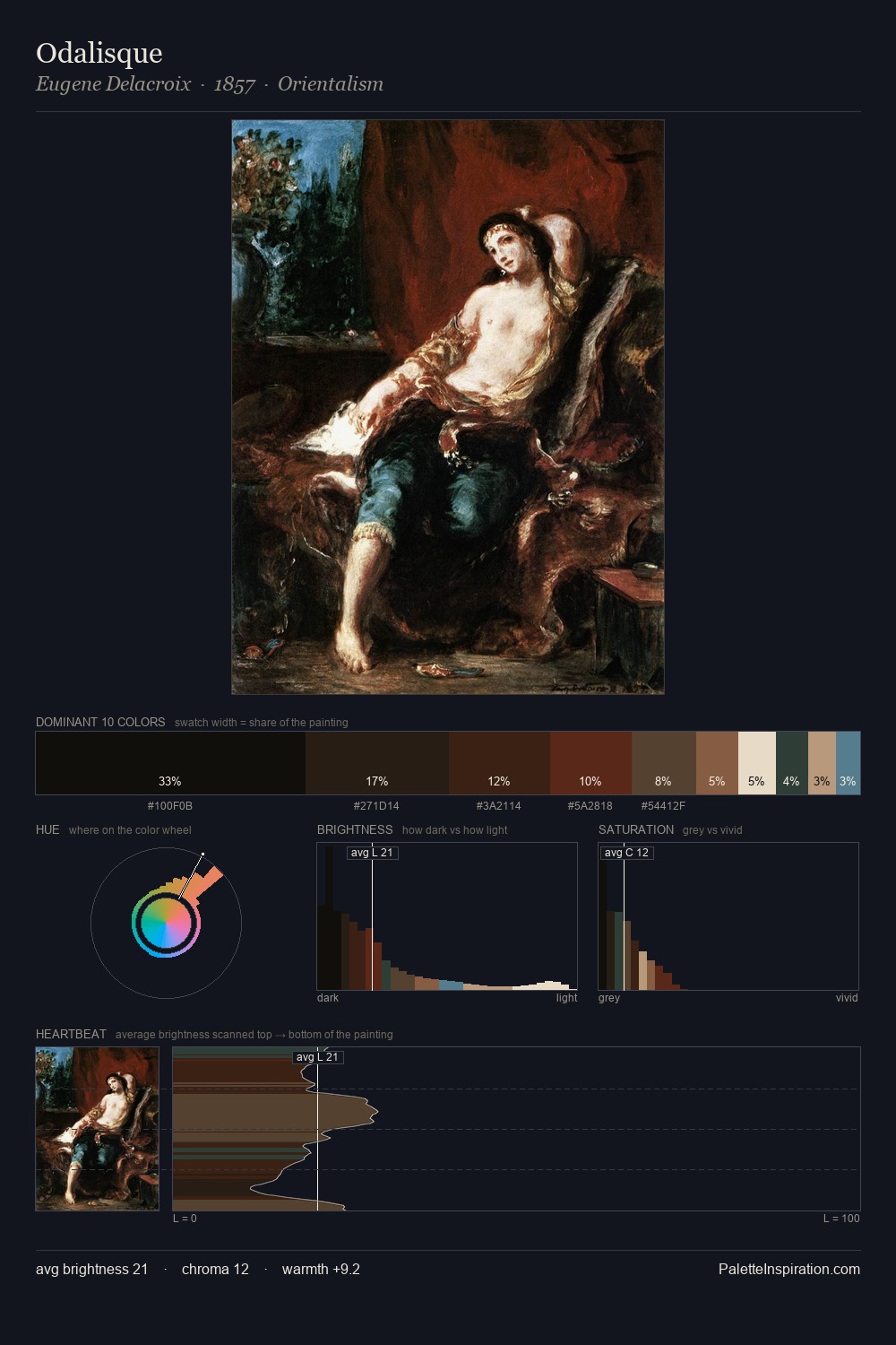Odalisque palette card