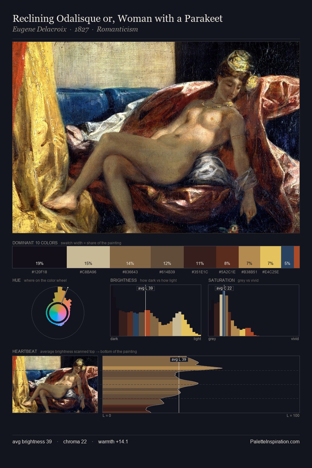 Reclining Odalisque or, Woman with a Parakeet palette card